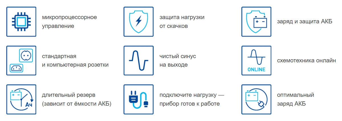 Особенности ИБП СКАТ SKAT-UPS 1000 (24V)